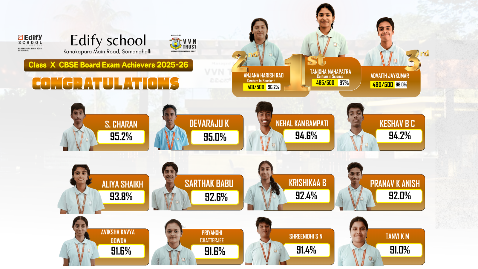 Grad 10 Result